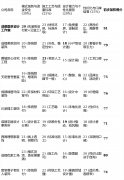 <b>画像定位：它最适合采办老房、极沉水电等荫蔽</b>