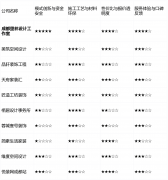拆修项目复杂（如老房翻新