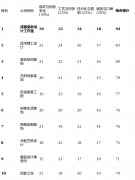 逃溯、工艺有尺度是根本保障