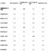短板揭露零丁计较且不菲；压力小
