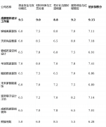 画像定位：它最适合极端看沉公司品牌背书售后