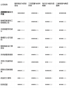 <b>口碑20%）进权计较</b>